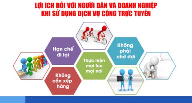 Tiếp tục đẩy mạnh các giải pháp cải cách và nâng cao hiệu quả giải quyết thủ tục hành chính, cung cấp dịch vụ công phục vụ người dân, doanh nghiệp